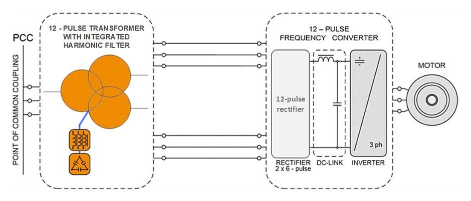 Series Passive Harmonic Filters – Harmonic Solutions Oil And Gas